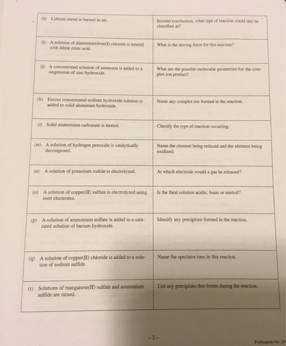 Solved H Lithium Metal Is Burned In Air Besides Combustion Chegg Com