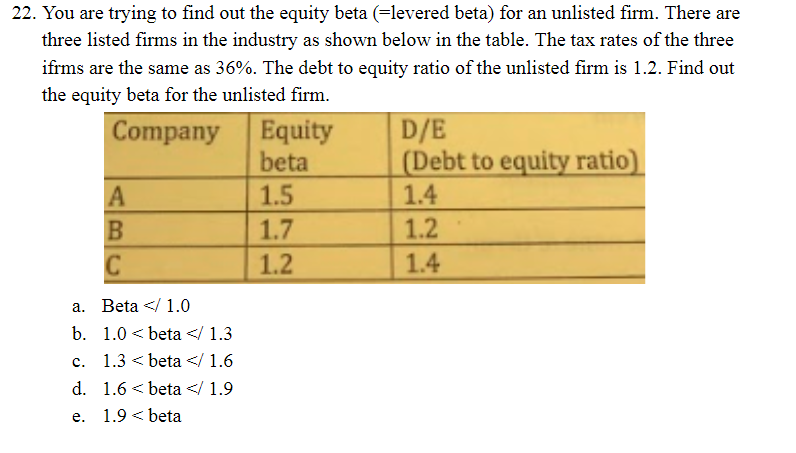 22 You Are Trying To Find Out The Equity Beta Chegg 