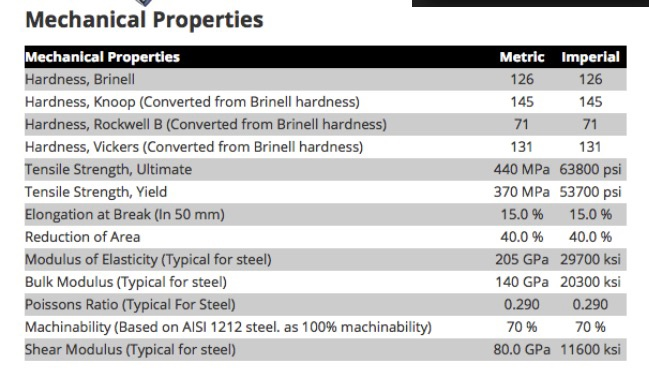 Steel Material Hardness Chart