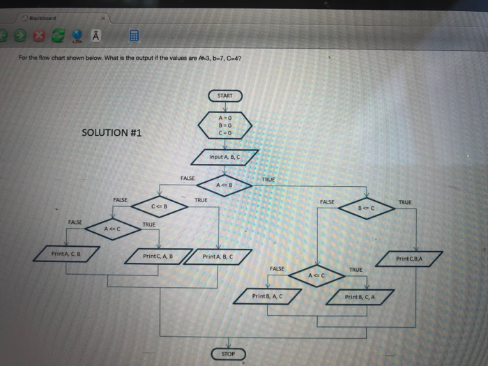 Backboard For the flow chart shown below. What is the output if the values are Ae3, b-7, C-4 START SOLUTION #1 c o Input A, B
