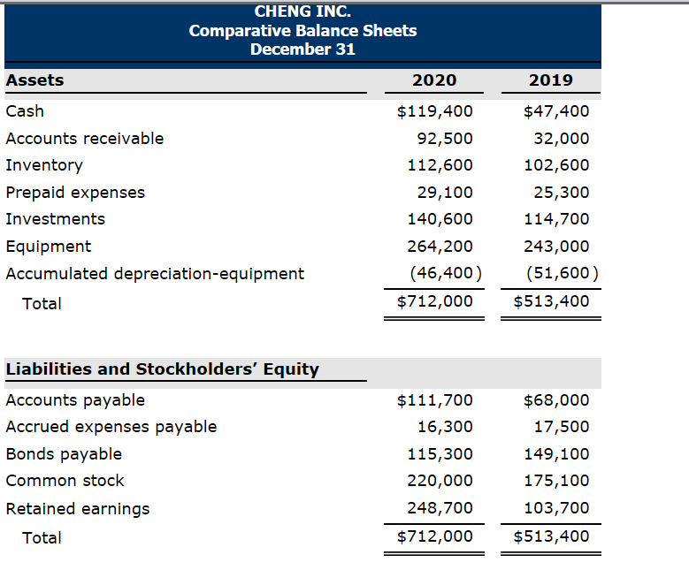 help me solve prepare a statement of cash flows chegg com netflix balance sheet 2018