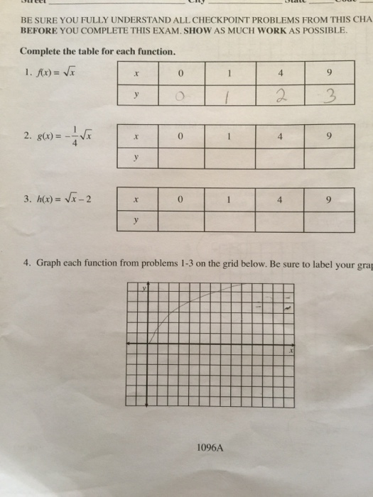 Solved Complete The Table For Each Function F X Chegg Com