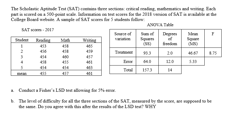 ✓ Solved: The Scholastic Aptitude Test (SAT) consists of three parts:  critical reading, mathematics