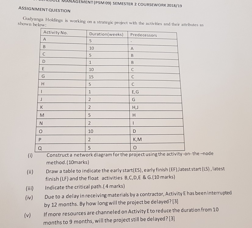 IIDULE MANAGEMENT (PSM 09) SEMESTER 2 COURSEWORK 2018/19 ASSIGNMENT QUESTION Gudyanga Holdings is working on a strategic project with the activities and their attributes as shown be low: Activity No, Duration(weeks) Predecessors 10 10 15 E,G H,J 10 K,M (i) Construct a network diagram for the project using the activity-on-the-node () Draw a table to indicate the early start(ES), early finish (EF) Jatest start (LS),latest (ii) Indicate the critical path.(4 marks) method. (10marks) finish (LF) and the float activities B,C,D,E & G.(10 marks) Due to a delay in receiving materials by a contractor, Activity E has been interrupted by 12 months. By how long will the project be delayed? [3] If more resources are channeled on Activity Eto reduce the duration from 10 months to 9 months, will the project still be delayed? [3] (iv) (v)