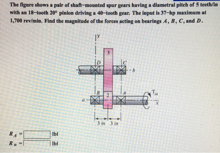 The Figure Shows A Pair Of Shaft Mounted Spur Gears Chegg 