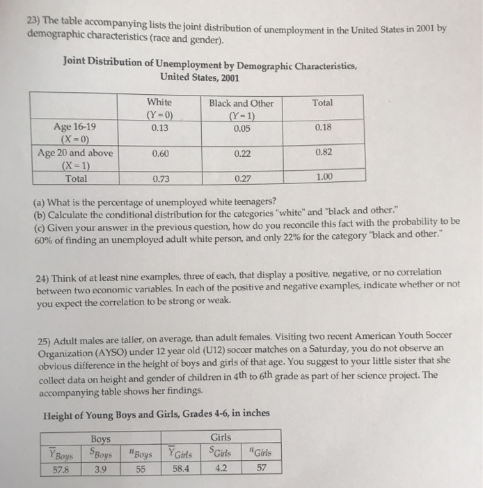 Solved 23 The Table Accompanying Lists The Joint Chegg Com