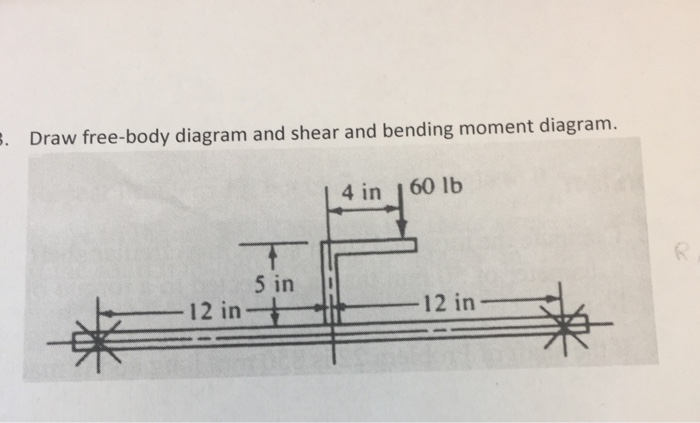 Draw free-body diagram and shear and bending moment diagram. 4 in 160 lb 5 in i 12 in