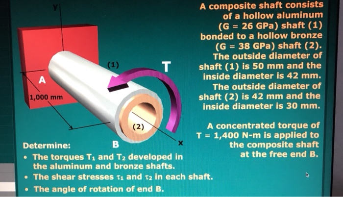 Solved A Composite Shaft Consists Of A Hollow Aluminum G Chegg Com