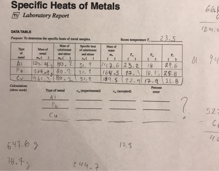 specific heat of a metal lab conclusion