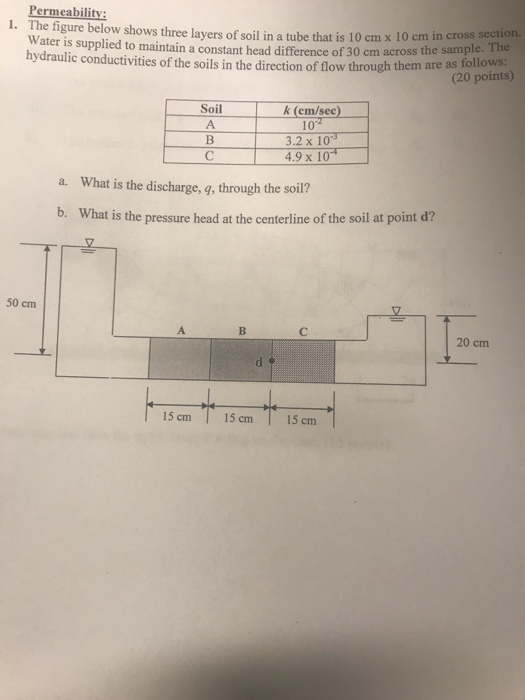 Solved 18. The figure shows the layers of soil in a tube