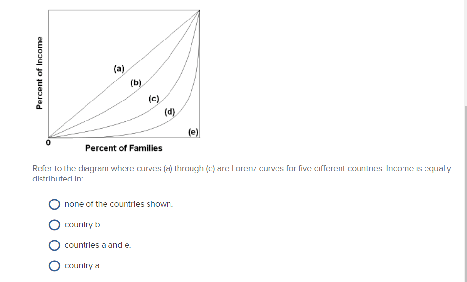 Solved 0 0 Percent Of Families Refer To The Diagram Where