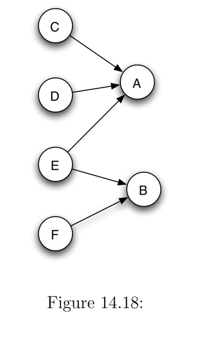 Figure 14.18: