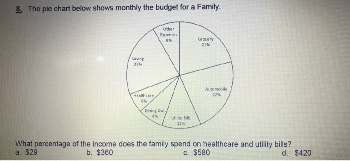 Monthly Budget Pie Chart