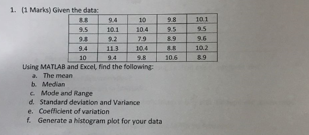 1. (1 Marks) Given the data: 10.1 9.5 9.6 10.2 8.9 8.8 9.5 9.8 9.4 10.1 10.4 9.2 10 9.8 9.5 8.9 7.9 9.4 11.3 10.48.8 8.8 9.8