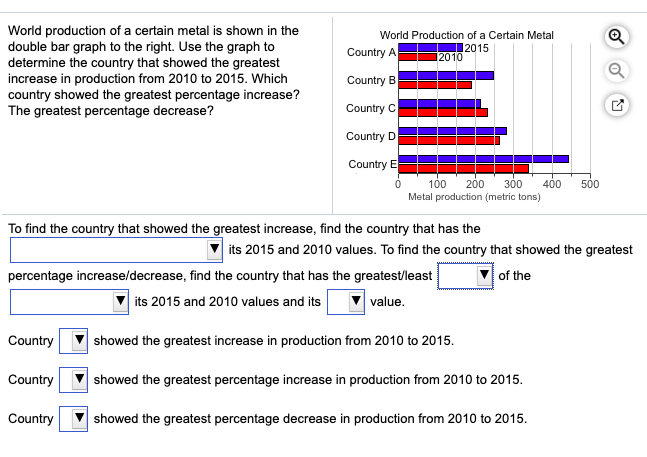 Solved World production of a certain metal is shown in the