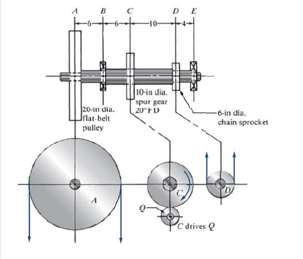 Solved The Shaft Rotating At 0 Rpm Carries A Spur Gear C Chegg Com