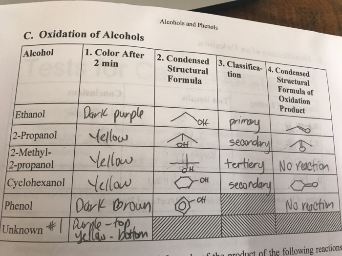 This Is A Lab On Alcohol And Phenols From The Above Chegg 