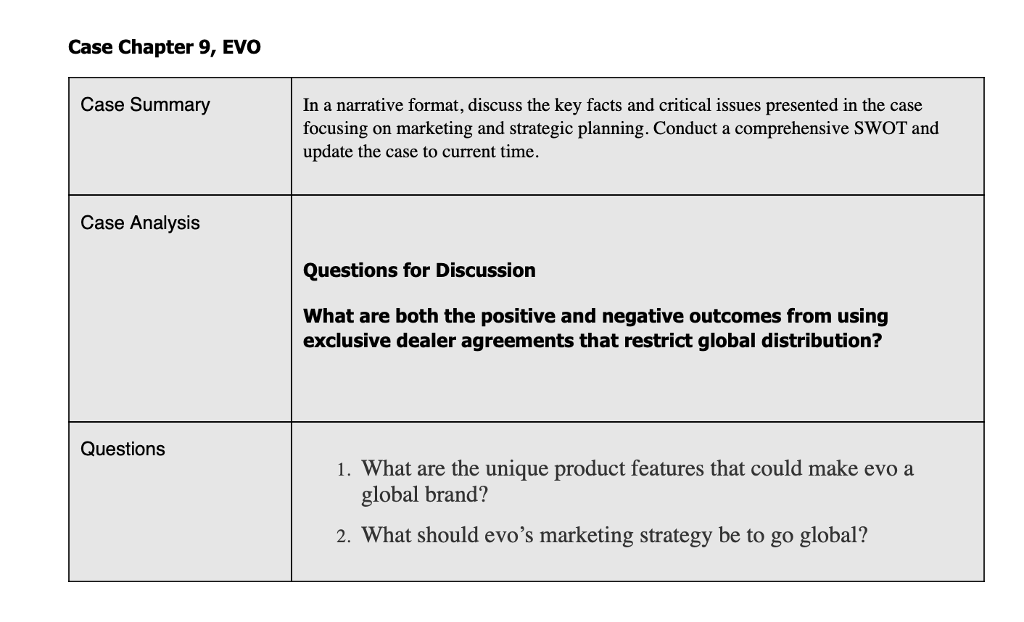 Case Chapter 9, EVo Case Summary In a narrative format, discuss the key facts and critical issues presented in the case focusing on marketing and strategic planning. Conduct a comprehensive SWOT and update the case to current time Case Analysis Questions for Discussion What are both the positive and negative outcomes from using exclusive dealer agreements that restrict global distribution? Questions 1. What are the unique product features that could make evo a global brand? 2. What should evos marketing strategy be to go global?