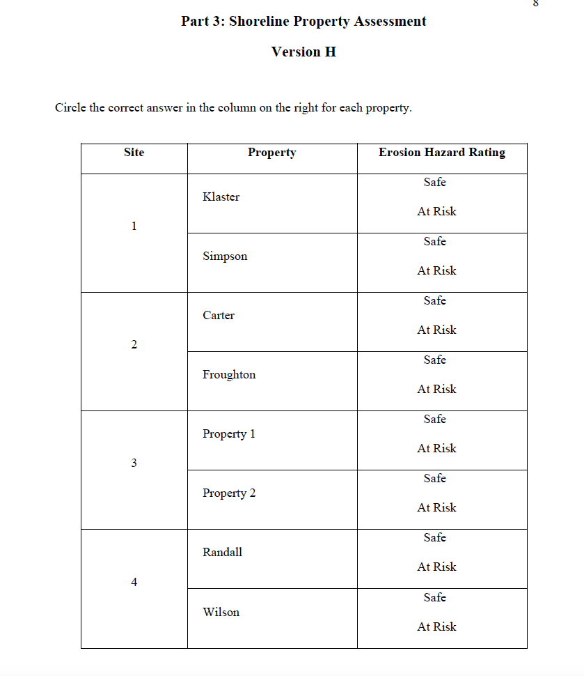 Part 3 Shoreline Property Assessment Version H Chegg 