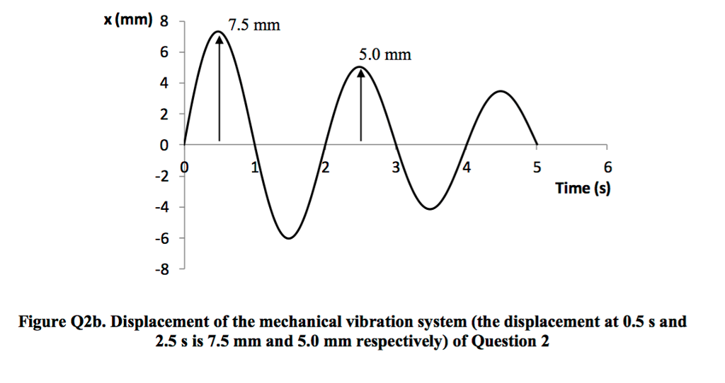 Solved A Mass Of M 1500 Kg Is Traveling At A Velocity Of Chegg Com