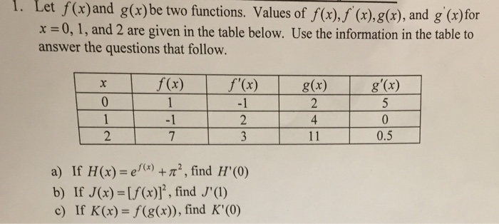 Solved Let F X And G X Be Two Function Values Of F X Chegg Com