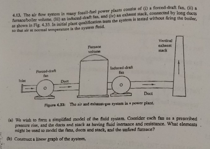 The Air Flow System In Many Fossil Fuel Power Plan Chegg Com