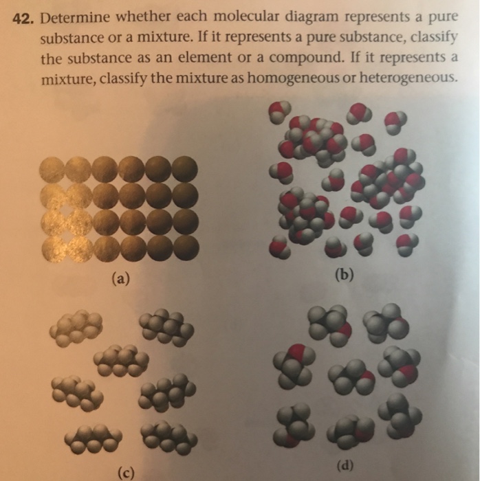 Featured image of post Recipe of Homogeneous Mixture Molecular Diagram