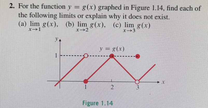 Solved 2 For The Function Y G X Graphed In Figure 1 1 Chegg Com