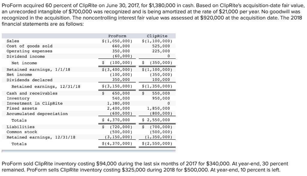 Solved Proform Acquired 60 Percent Of Cliprite On June 30 Chegg Com