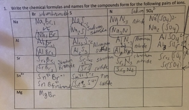 Solved 1 Write The Chemical Formulas And Names For The Chegg Com