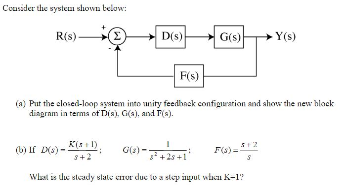 Solved Consider The System Shown Below R S F S A Put Chegg Com