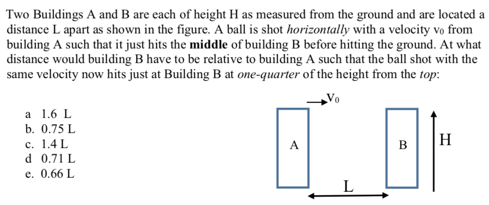 Definition of the building dimensions D, B, and H, the building