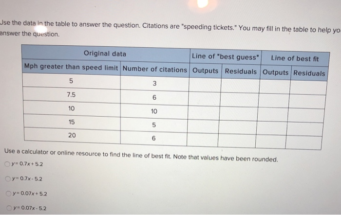Solved Use The Data In Table To Answer Question Solved Use The Data In Table To Answer Question