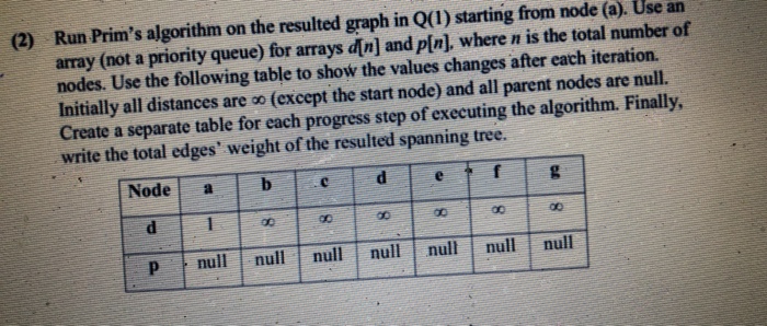 (2) Run Prims algorithm on the resulted graph in Q(1) starting from node (a). Use an rity queue) for arrays dn] and pln) where n is the total number of nodes. Use the following table to show the values changes after each iteration. Initially all distances are oo (except the start node) and all parent nodes are null. Create a separate table for each progress step of executing the algorithm. Finally, write the total edges weight of the resulted spanning tree. Node abdefg Pnul llul nul nul null null