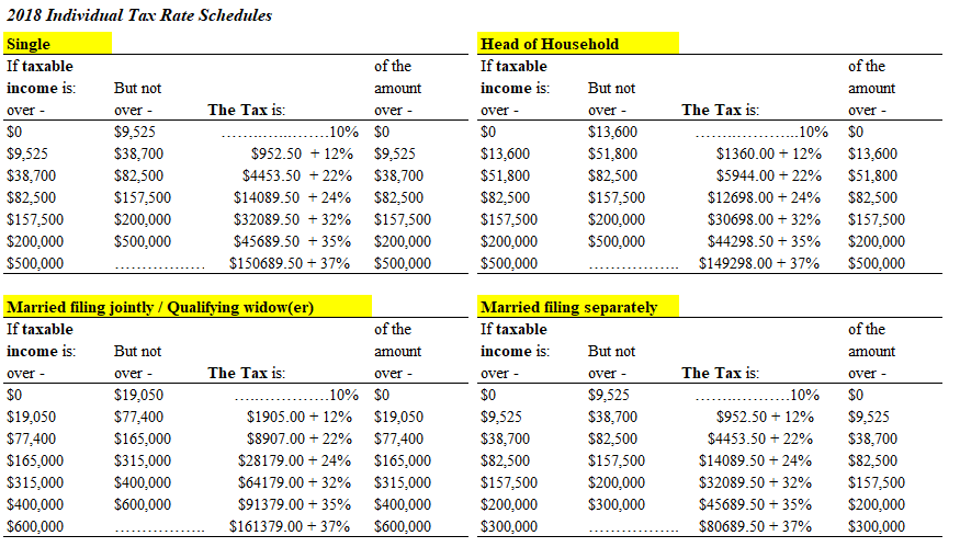 Solved: 2018 Individual Tax Rate Schedules If Taxable Inco ...