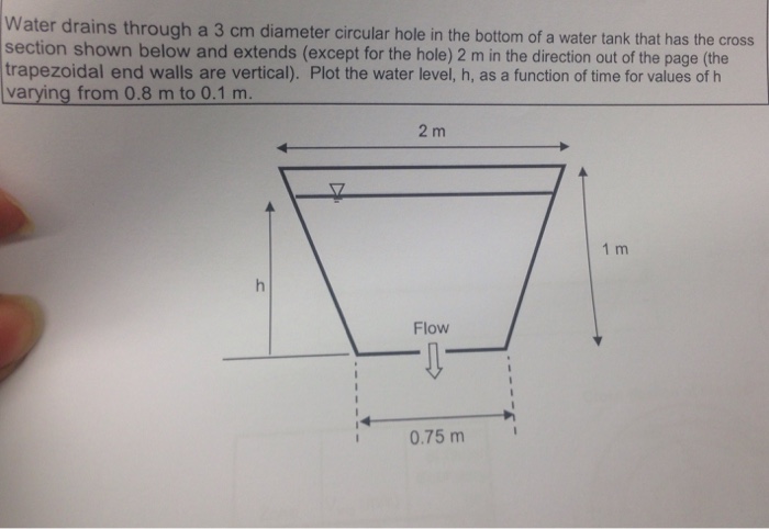 Ater Drains Through A 3 Cm Diameter Circular Hole In Chegg Com