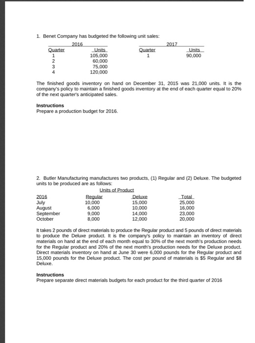 1 Be Pany Has Budgeted The Following Unit Chegg 