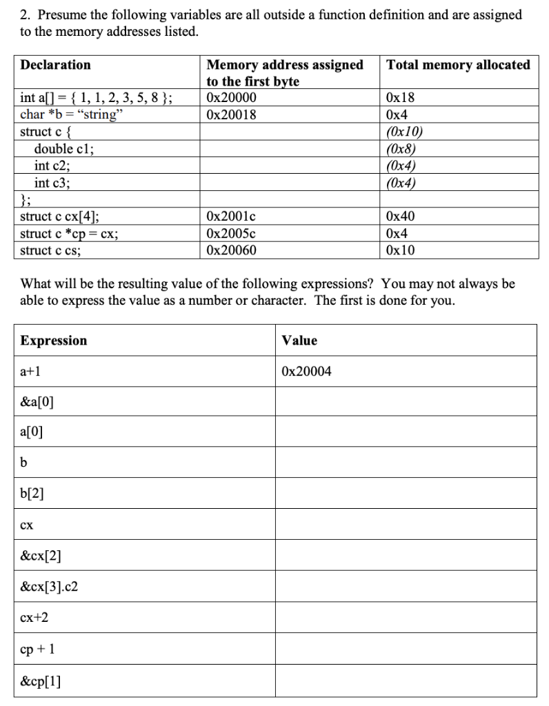 2. Presume the following variables are all outside a function definition and are assigned to the memory addresses listed Decl