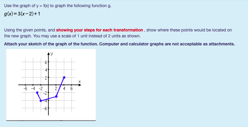 Use The Graph Of Y F X To Graph The Following Chegg Com