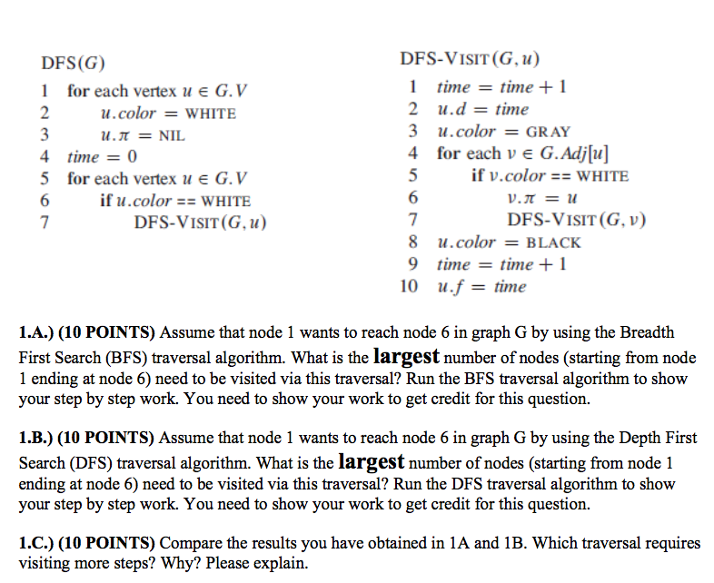 Solved Question 1 30 Points Given A Graph G And The Br Chegg Com