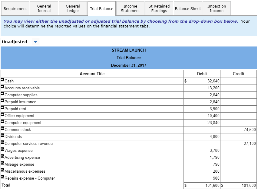 Solved General Journal General Ledger Income Trial Balance | Chegg.com