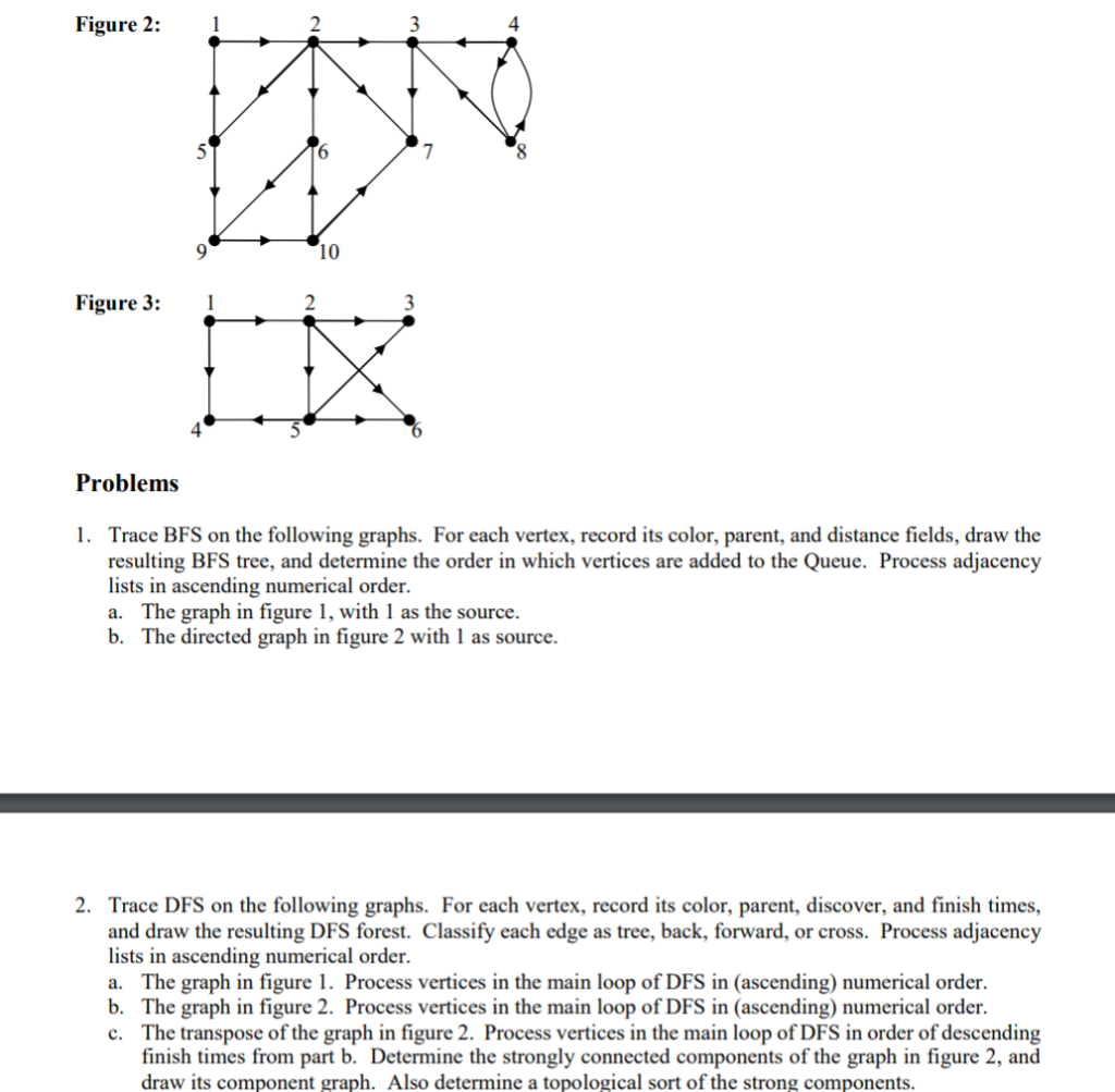 Figure 2: 4 10 Figure 3:1 4 Problems 1. Trace BFS on the following graphs. For each vertex, record its color, parent, and dis