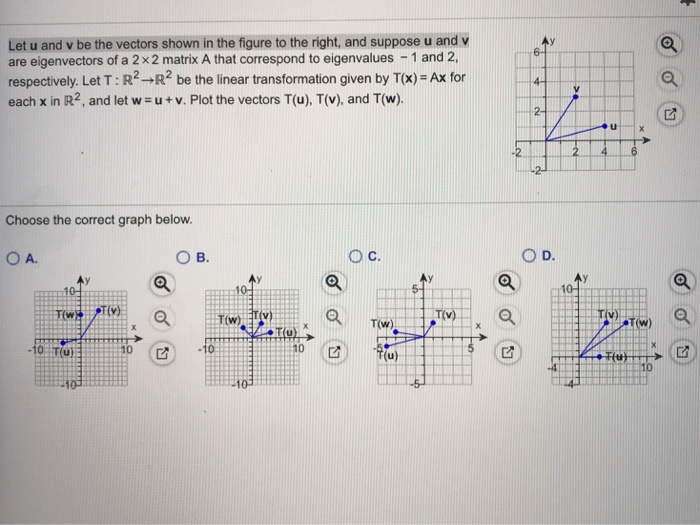 Solved Let U And V Be The Vectors Shown In The Figure To Chegg Com