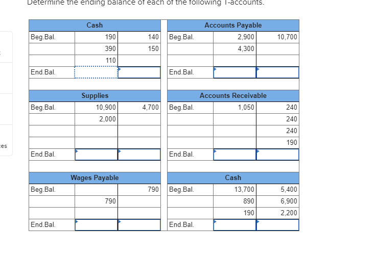 Determine The Ending Balance Of Each Of The Following Chegg 