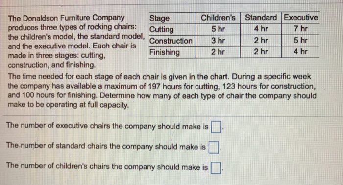Solved The Donaldson Furniture Company Stage Produces Thr