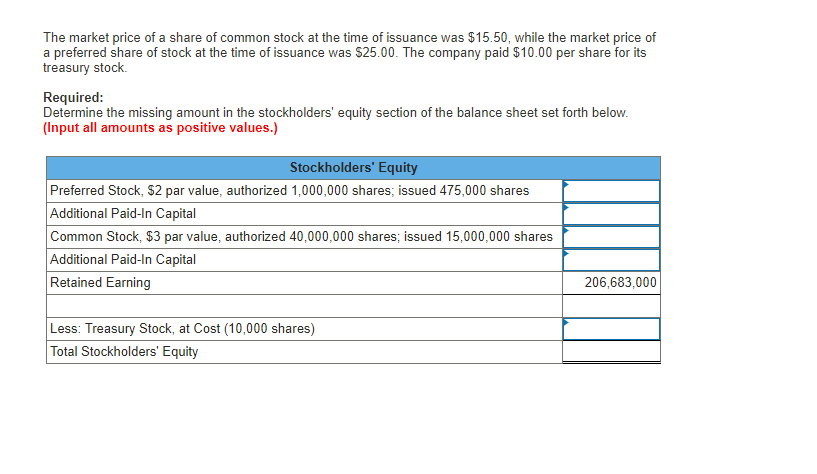 Solved The Market Price Of A Share Of Common Stock At The Chegg Com