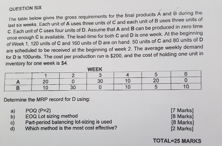 QUESTION SIX The table below gives the gross requirements for the final products A and B during the last six weeks. Each unit of A uses three units of C and each unit of B uses three units of C. Each unit of C uses four units of D. Assume that A and B can be produced in zero time once enough C is available. The lead-time for both C and D is one week. At the beginning of Week 1, 120 units of C and 160 units of D are on hand. 50 units of C 

<div class=
