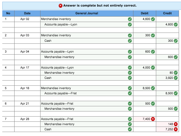 Solved Prepare journal entries to record the following | Chegg.com