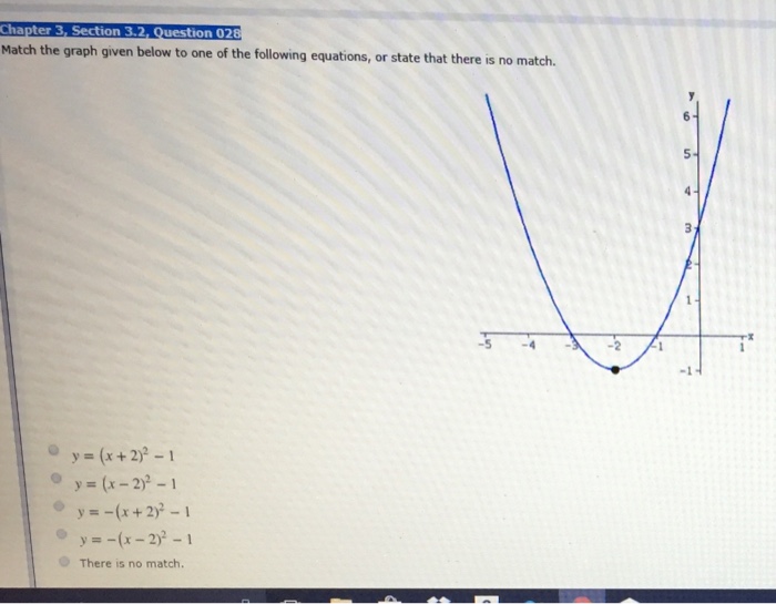 Solved Hapter 3 Section 3 2 Question 028 Match The Graph Chegg Com