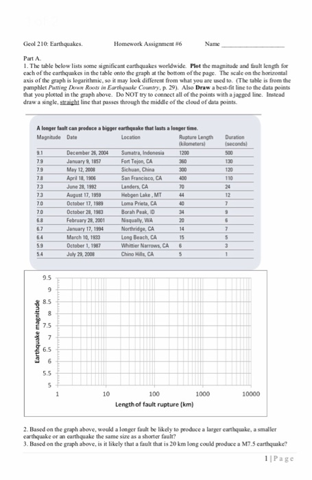 Geology 210 homework 6 07 picture